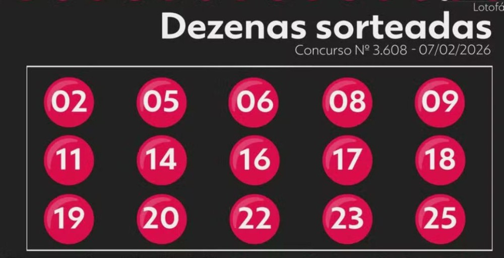 Sorte grande na Lotofácil: aposta acerta 15 dezenas e fatura mais de R$ 2 milhões