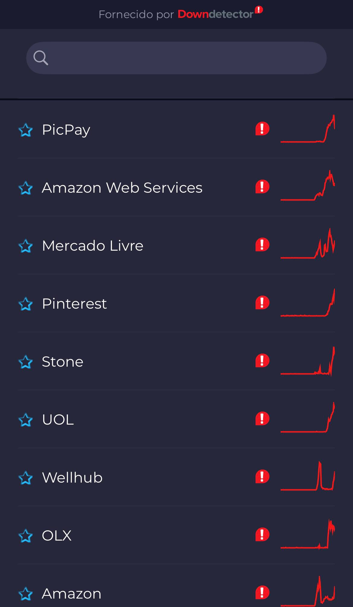 Dezenas de plataformas estão fora do ar ou instáveis ao redor do globo
